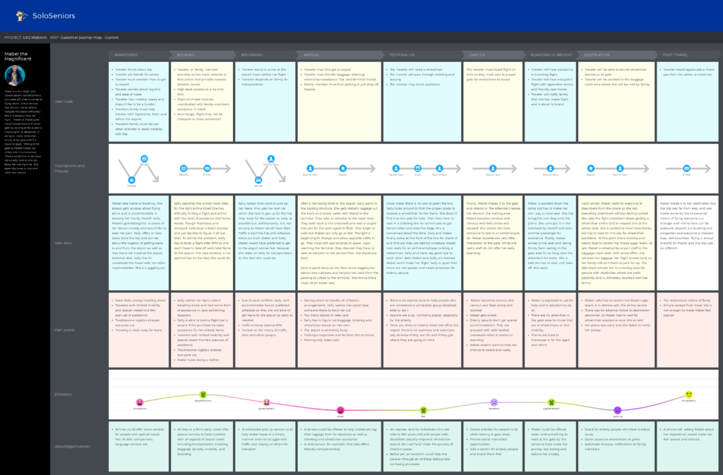 Image of Customer Journey Map