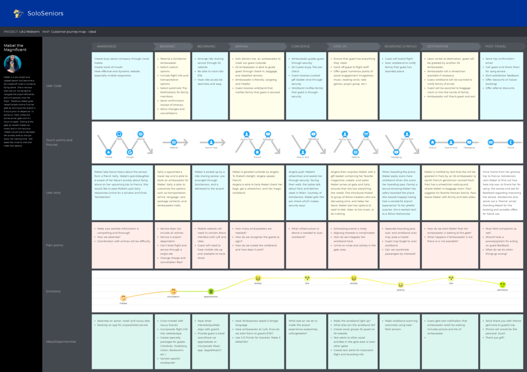 Image of Customer Journey Map